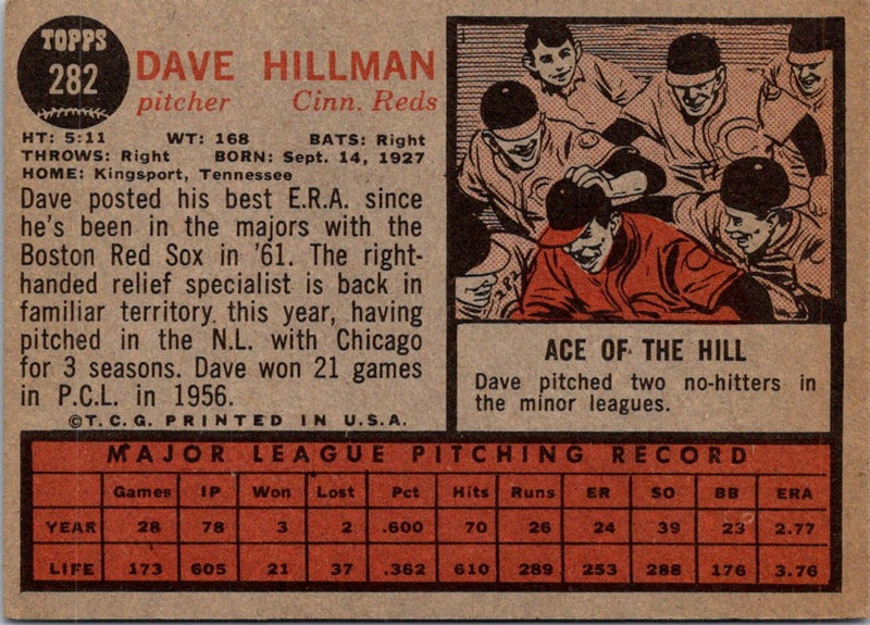 1962 Topps Dave Hillman