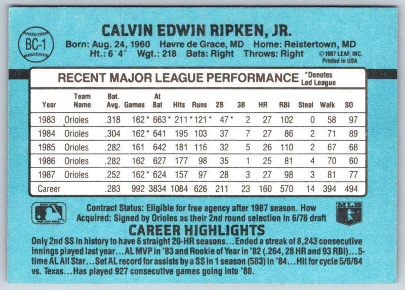 1988 Donruss Bonus MVP's Cal Ripken