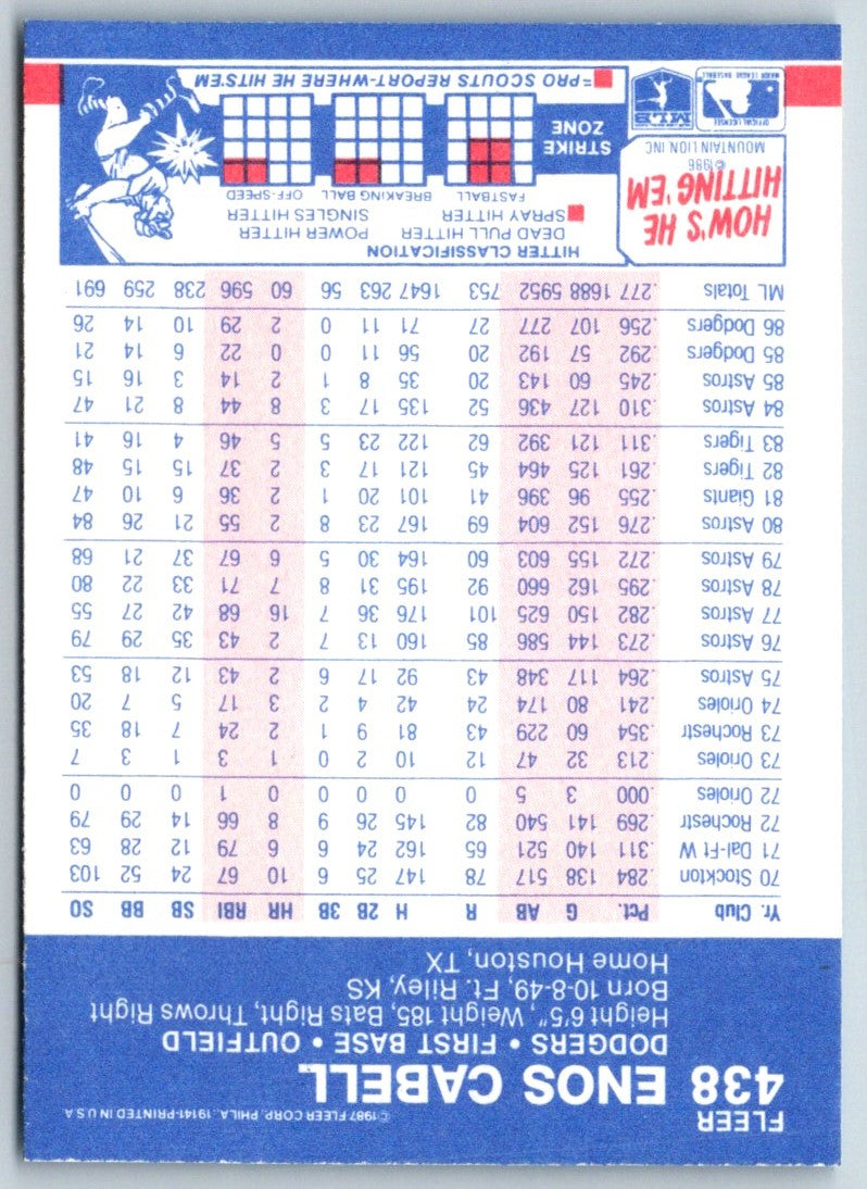 1987 Fleer Enos Cabell