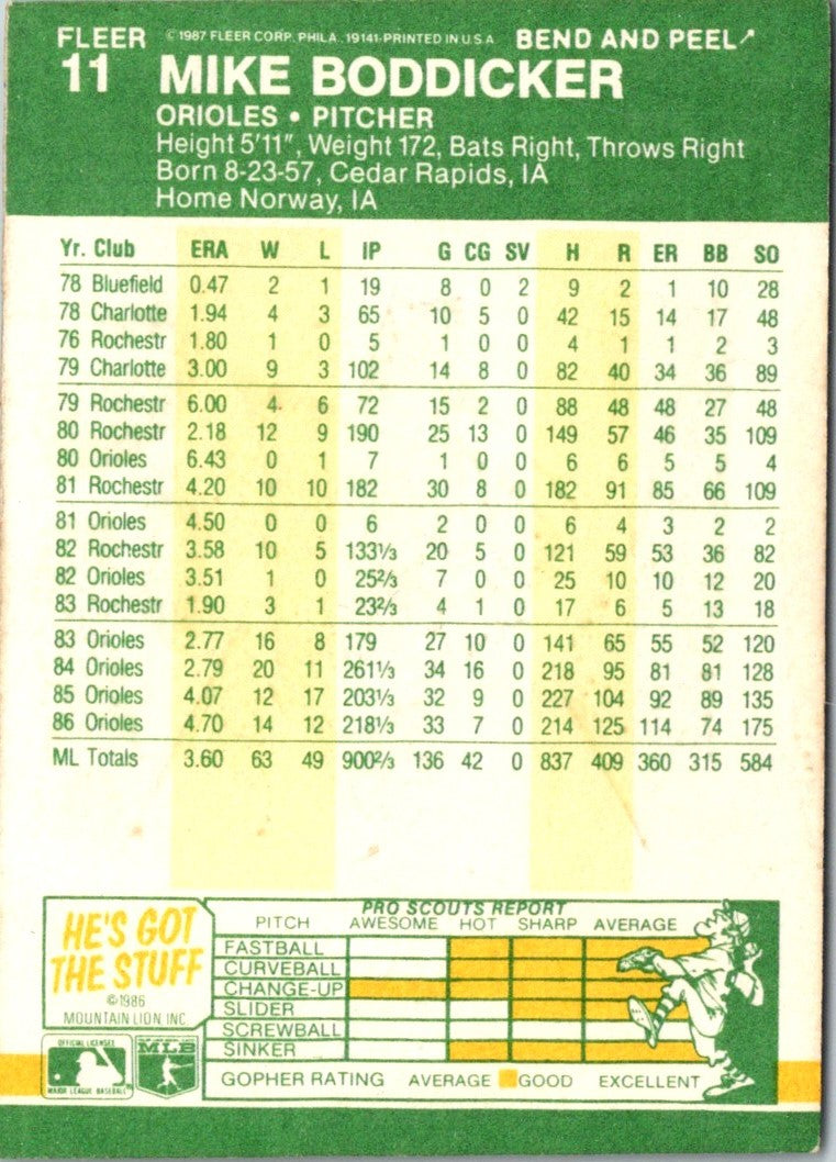 1987 Fleer Star Stickers Mike Boddicker