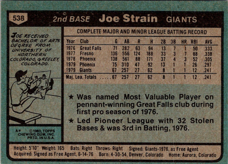 1980 Topps Joe Strain