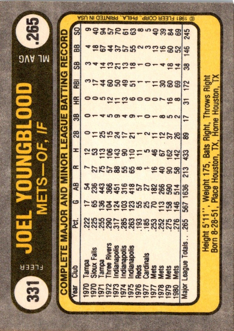 1981 Fleer Joel Youngblood