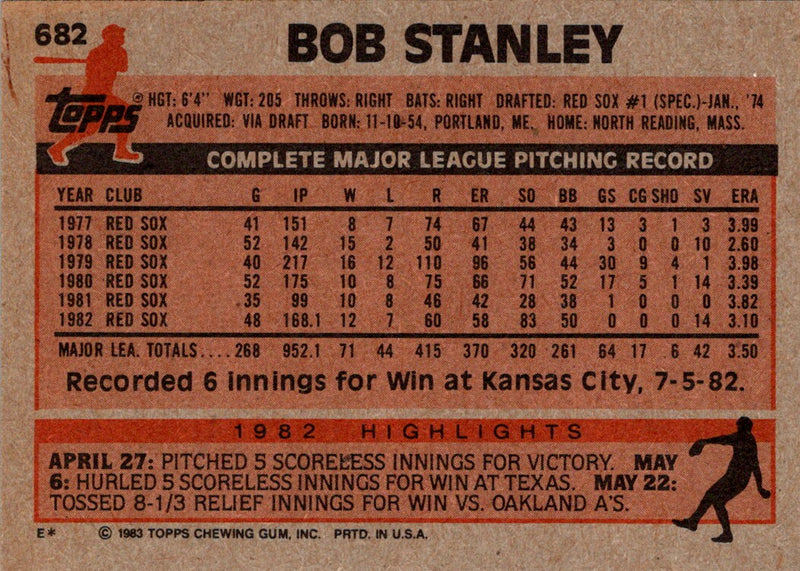 1983 Topps Bob Stanley