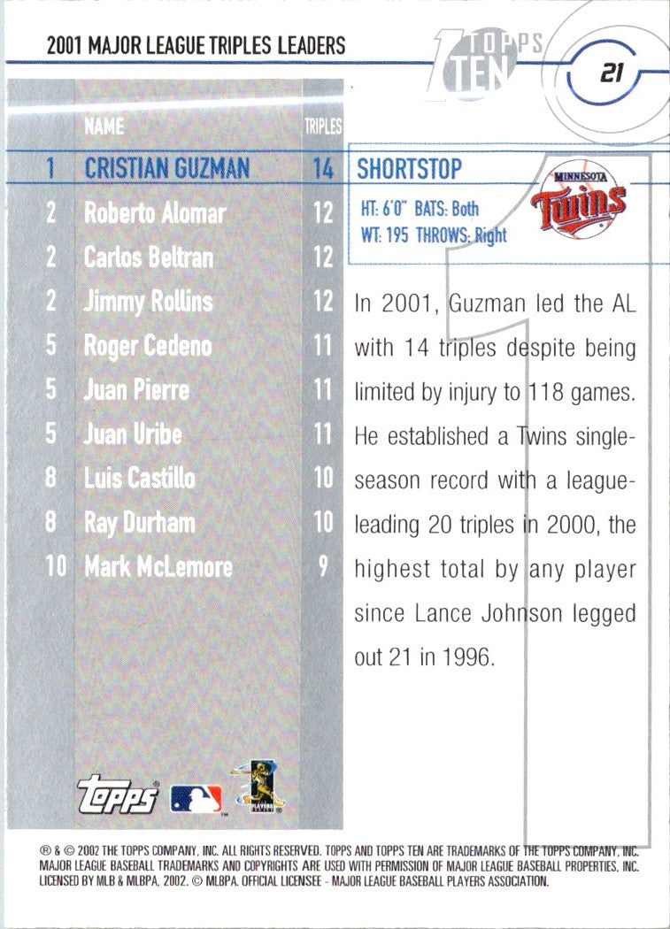 2002 Topps Ten Cristian Guzman