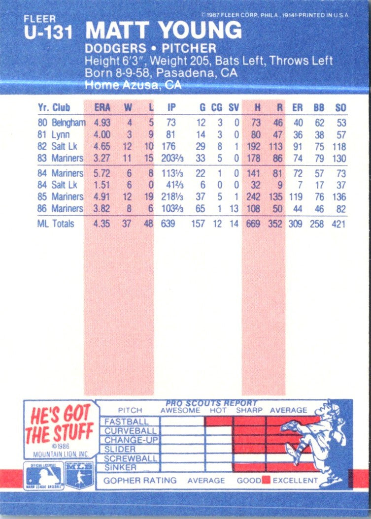 1987 Fleer Update Glossy Matt Young