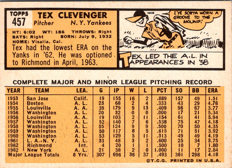 1963 Topps Tex Clevenger