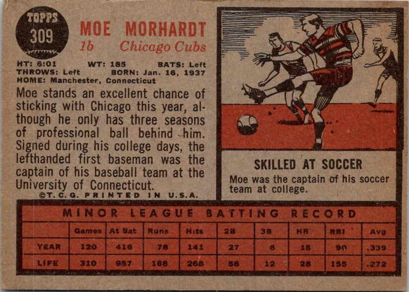 1962 Topps Moe Morhardt