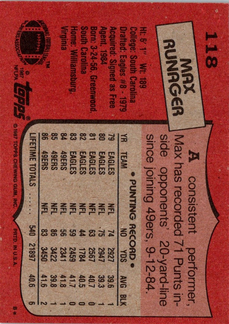 1987 Topps Max Runager