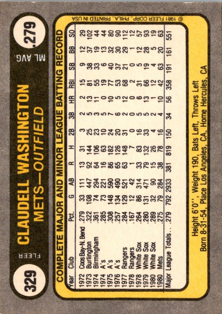 1981 Fleer Claudell Washington