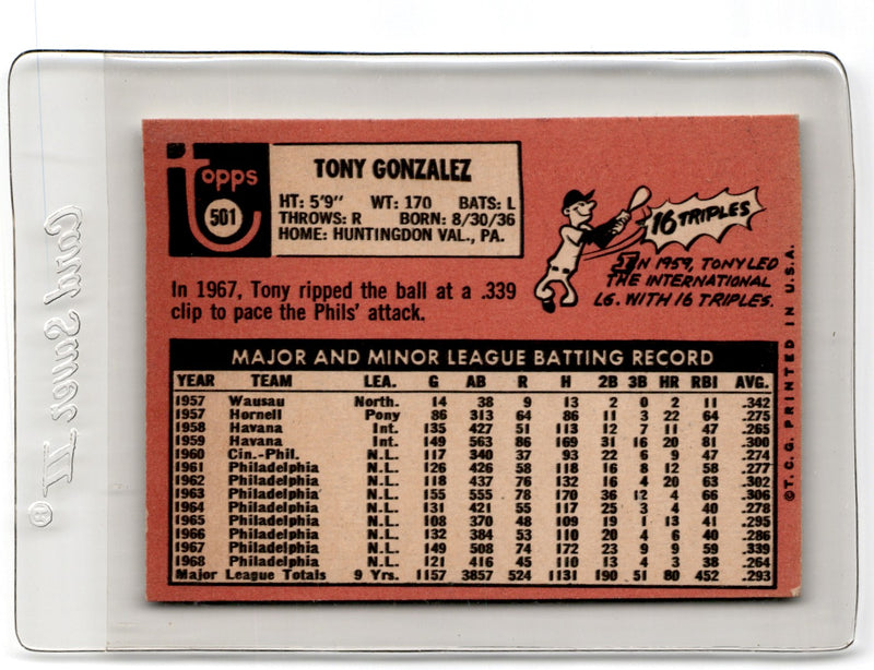 1969 Topps Tony Gonzalez