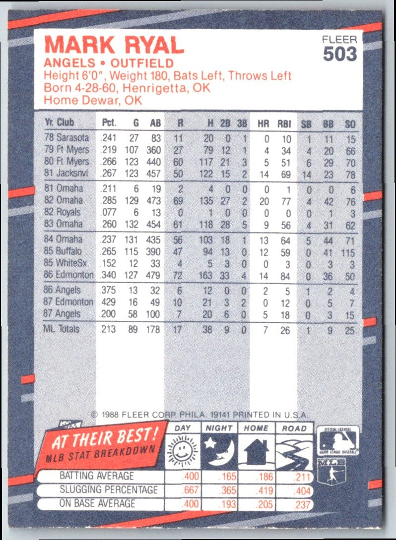 1988 Fleer Mark Ryal