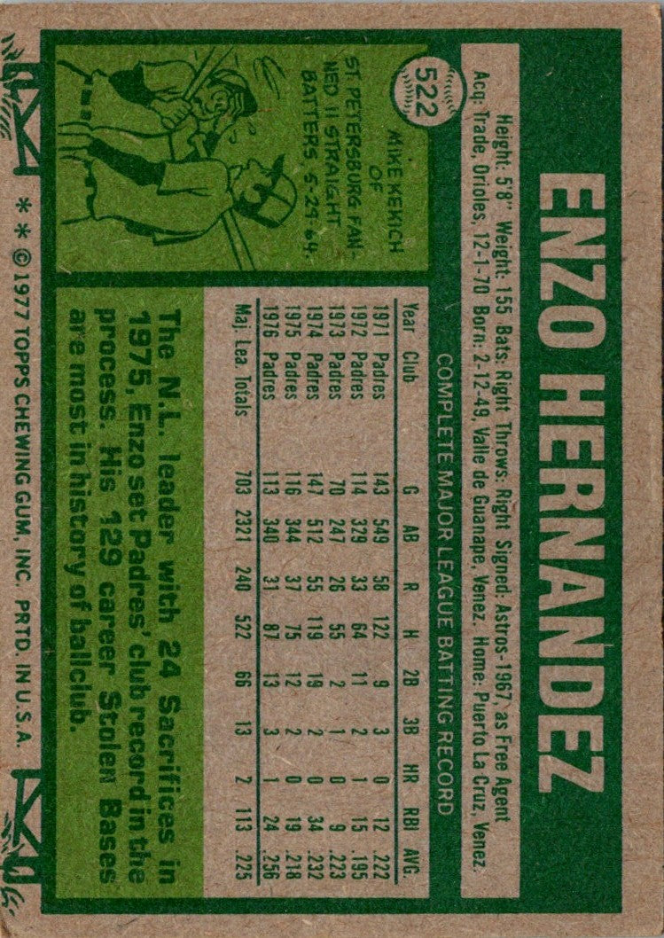 1977 Topps Enzo Hernandez