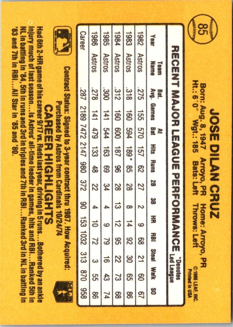 1987 Leaf Jose Cruz