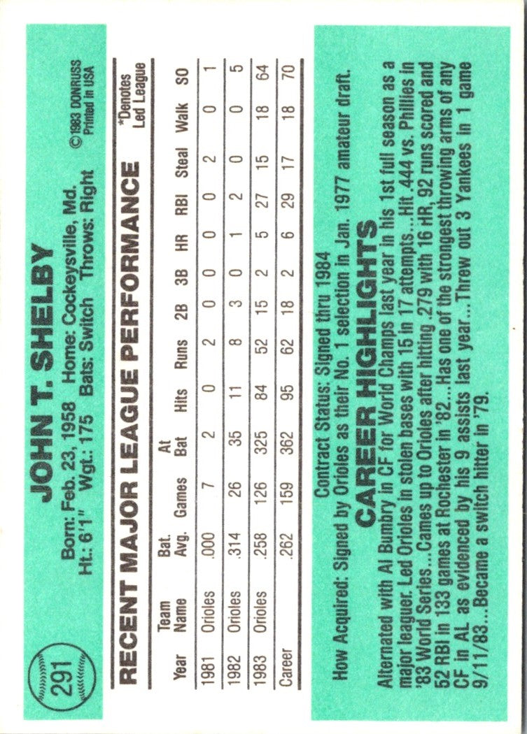 1984 Donruss John Shelby