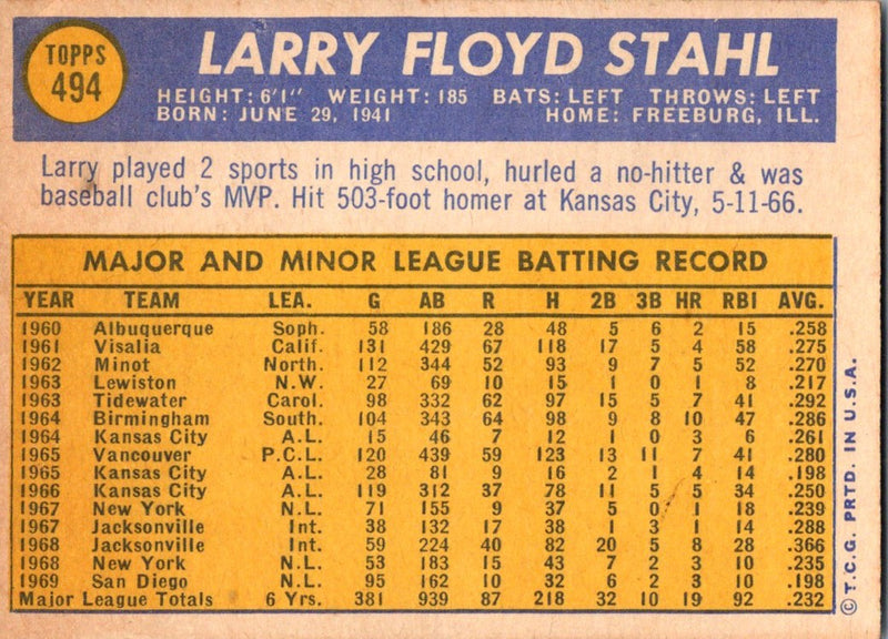 1970 Topps Larry Stahl