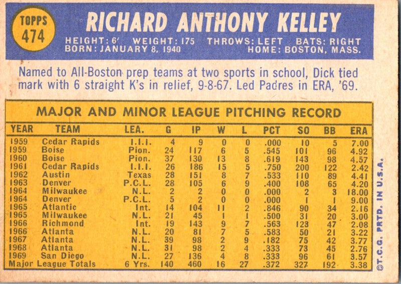 1970 Topps Dick Kelley