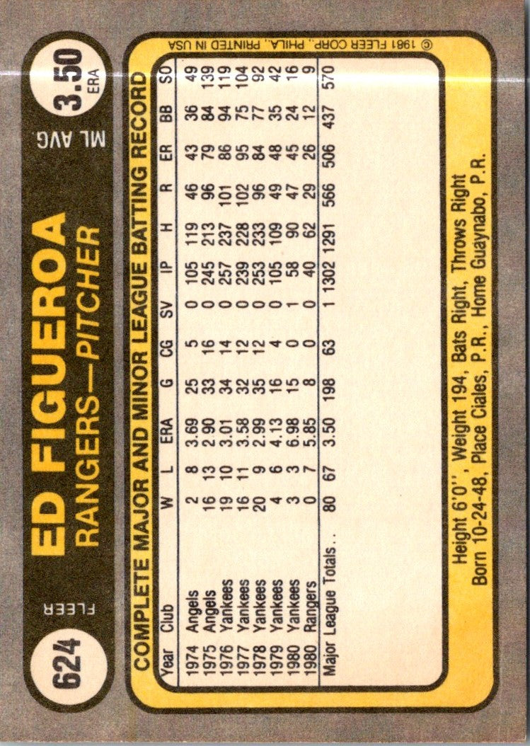 1981 Fleer Ed Figueroa