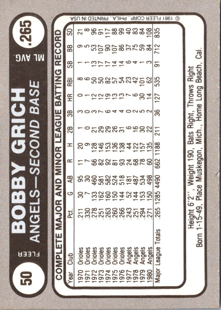 1981 Fleer Star Stickers Bobby Grich