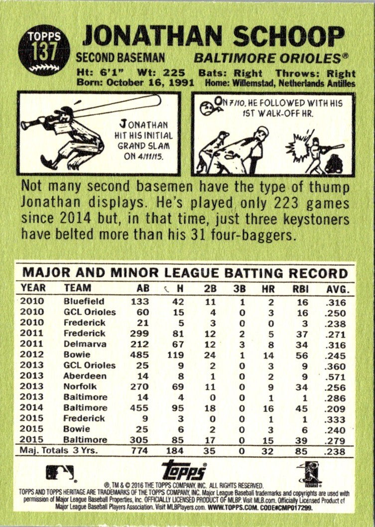 2016 Topps Heritage Jonathan Schoop