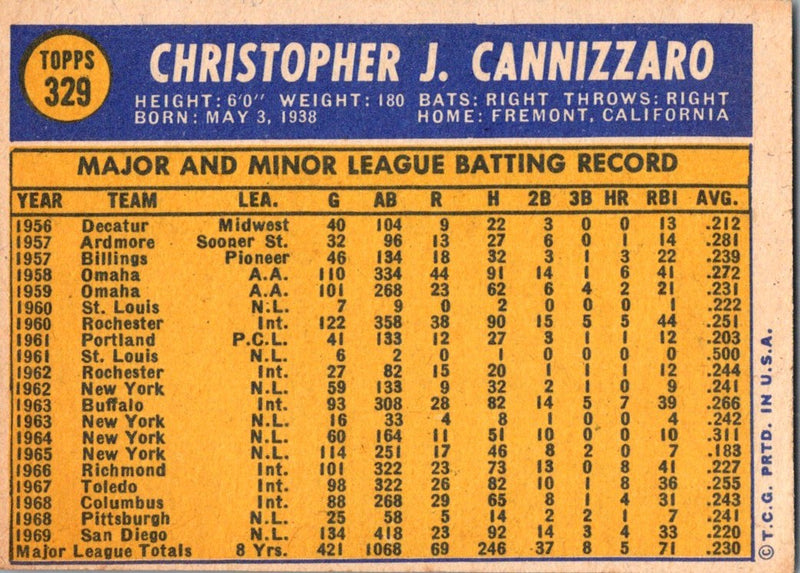 1970 Topps Chris Cannizzaro