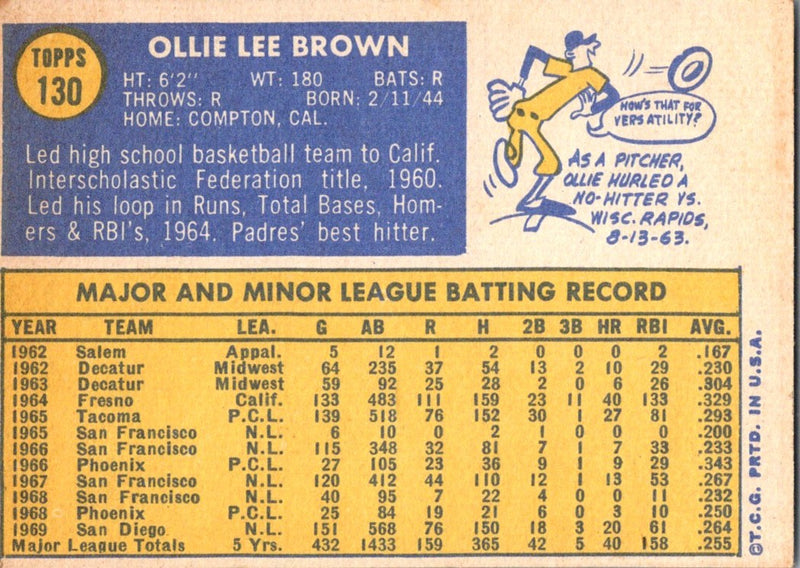 1970 Topps Ollie Brown