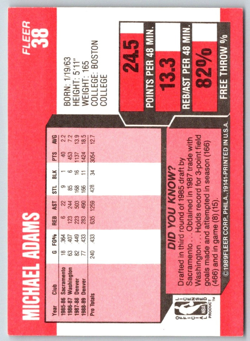 1989 Fleer Michael Adams
