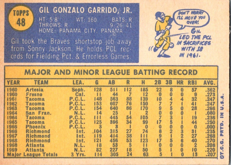 1970 Topps Gill Garrido