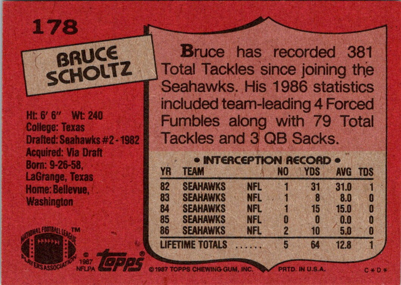 1987 Topps Outside Linebacker