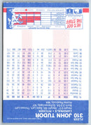 1987 Fleer John Tudor