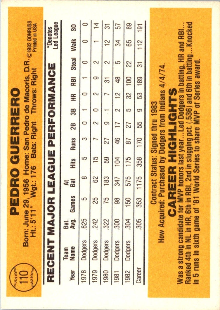 1983 Donruss Pedro Guerrero