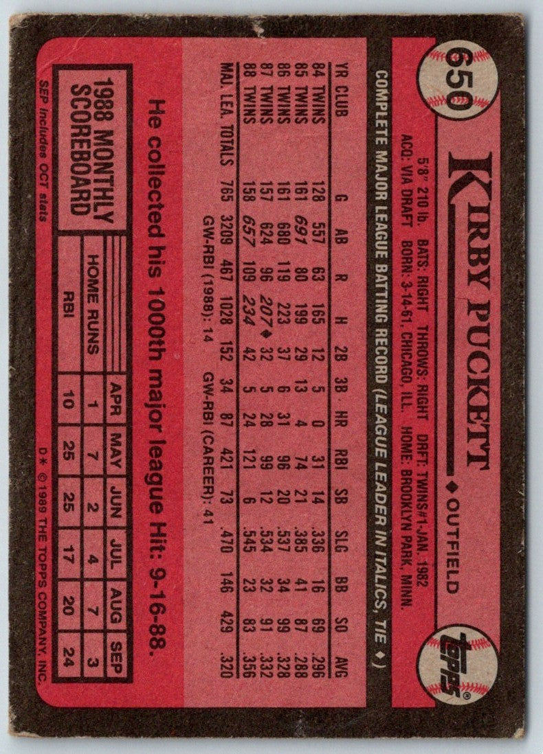 1987 Topps Kay-Bee Superstars of Baseball Kirby Puckett