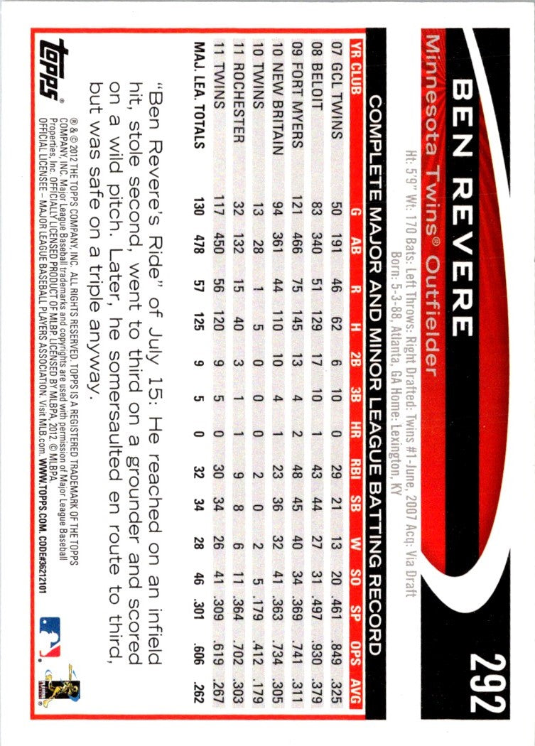 2012 Topps Ben Revere