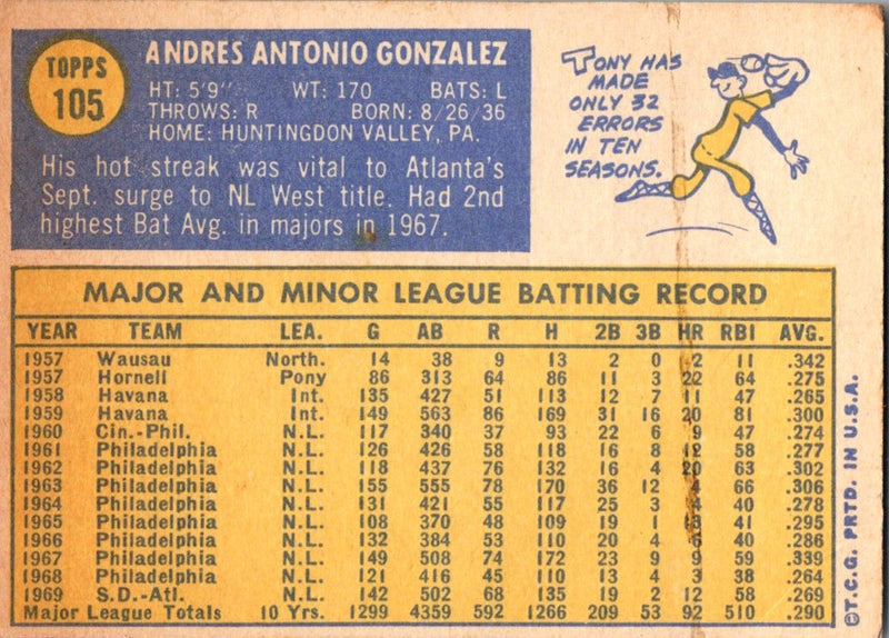 1970 Topps Tony Gonzalez