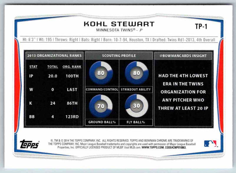 2014 Bowman Kohl Stewart