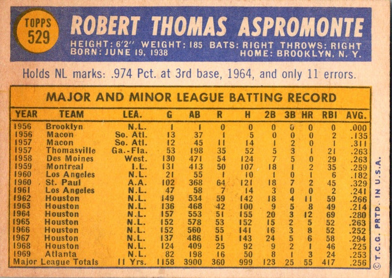 1970 Topps Bob Aspromonte