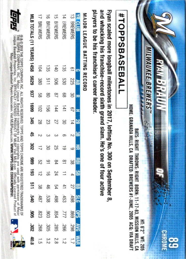 2018 Topps Chrome Ryan Braun