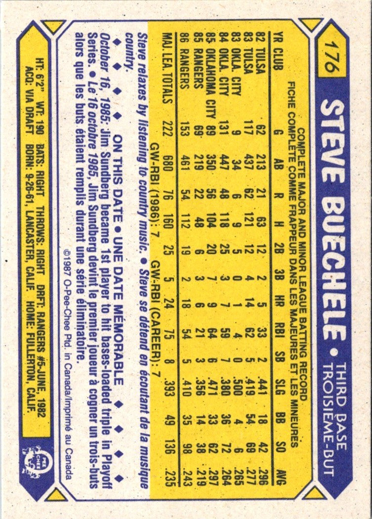 1985 O-Pee-Chee Stickers Steve Garvey