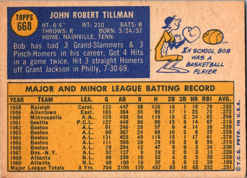 1970 Topps Bob Tillman