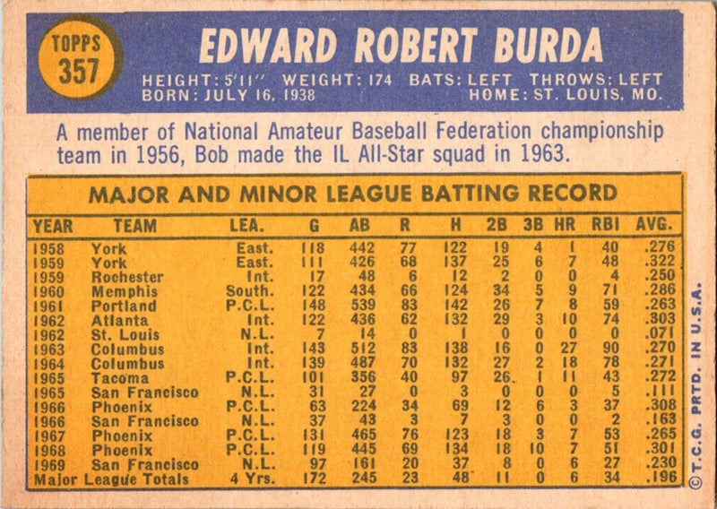 1970 Topps Bob Burda