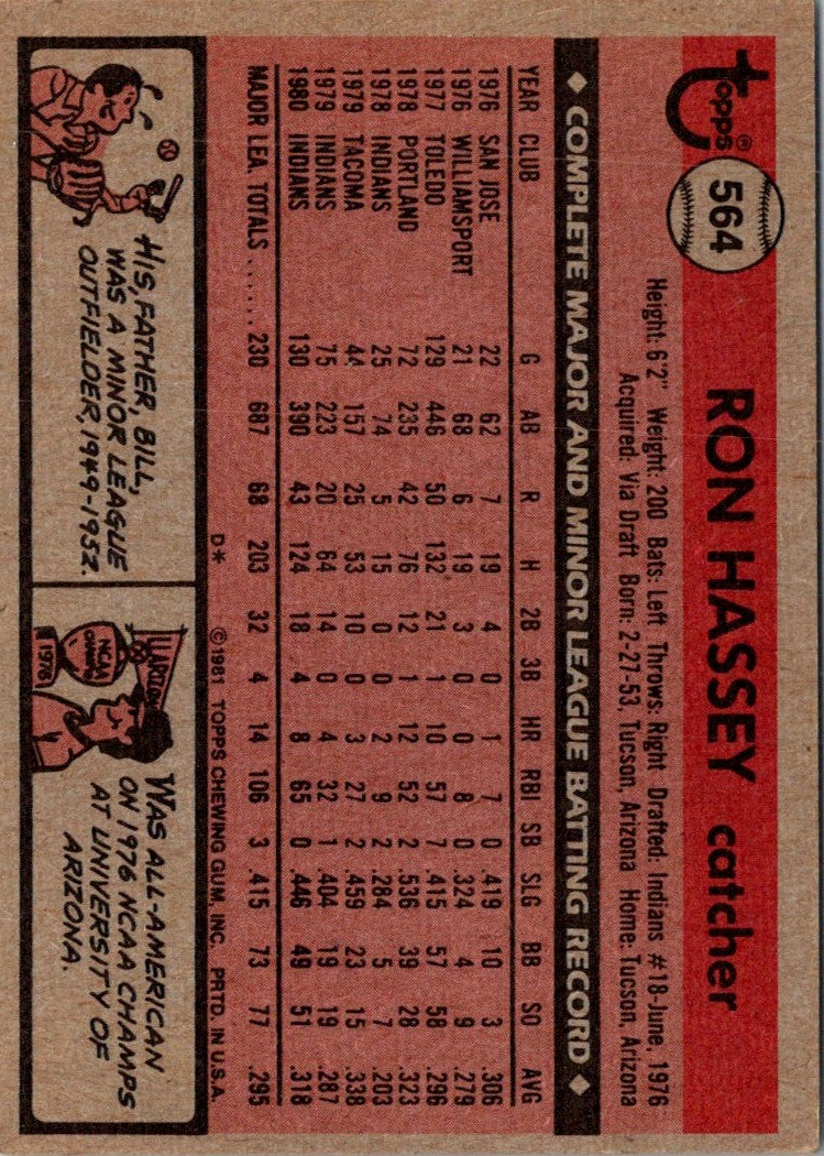 1981 Topps Ron Hassey