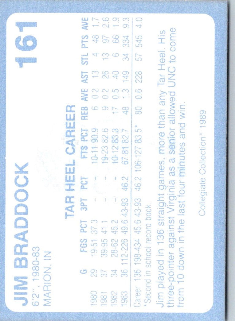 1989 Collegiate Collection North Carolina's Finest Jim Braddock