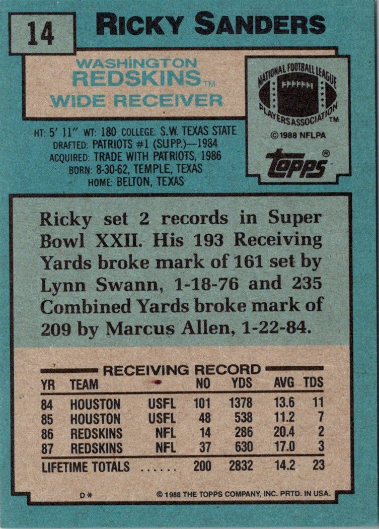 1988 Topps Ricky Sanders