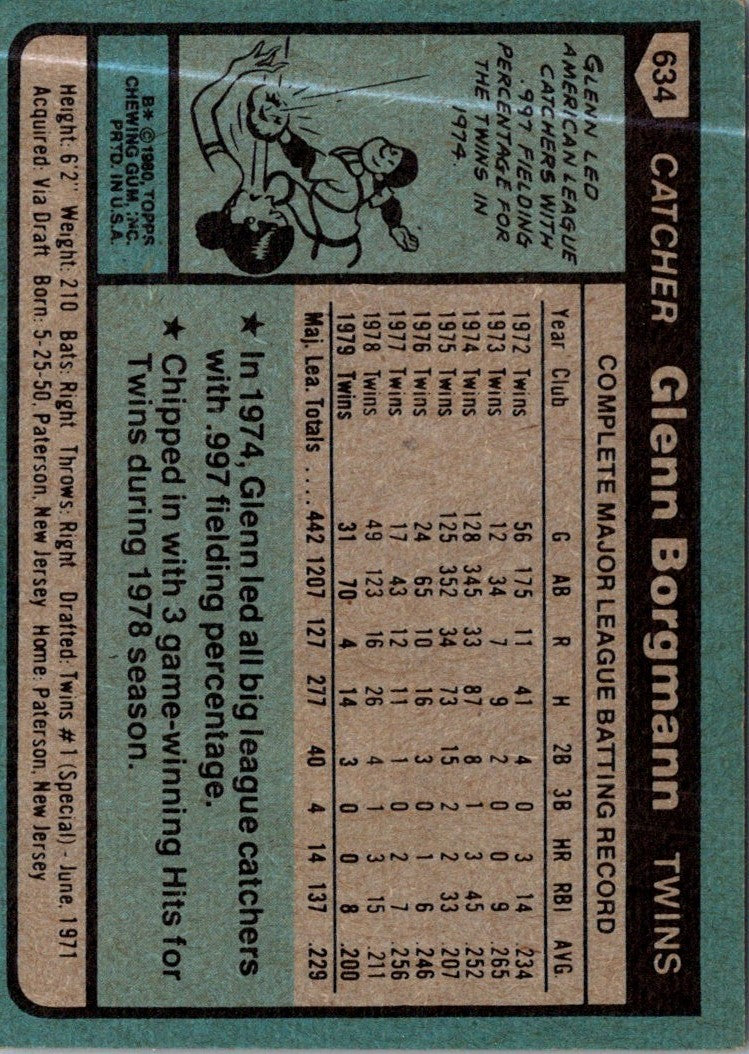 1980 Topps Glenn Borgmann