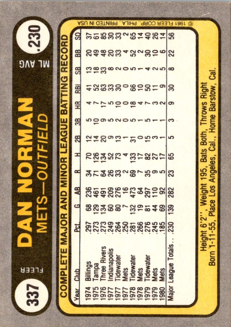 1981 Fleer Dan Norman