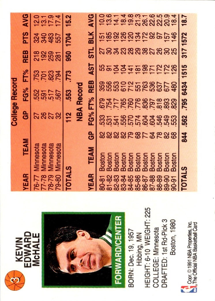 1991 Hoops McDonald's Kevin McHale