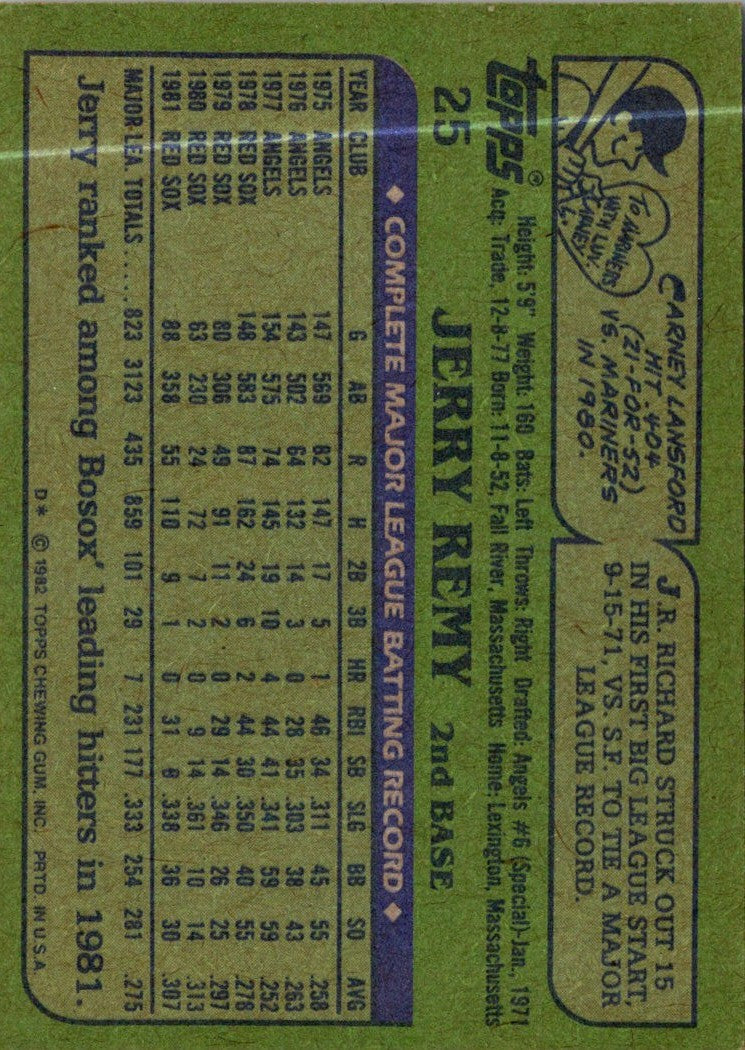 1982 Topps Jerry Remy