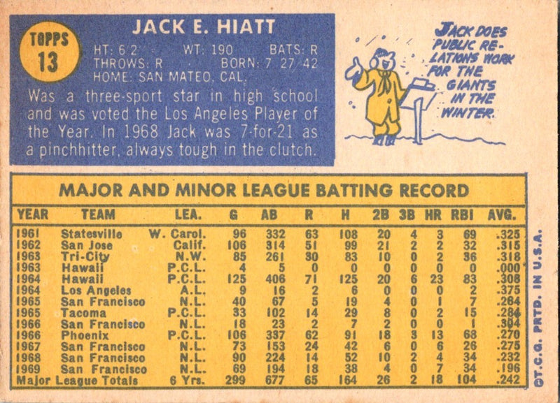 1970 Topps Jack Hiatt