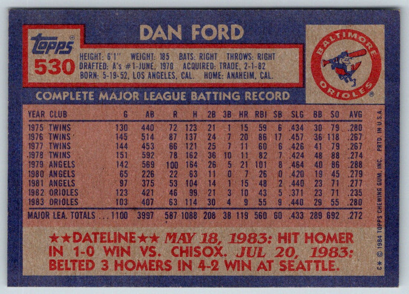 1984 Topps Dan Ford