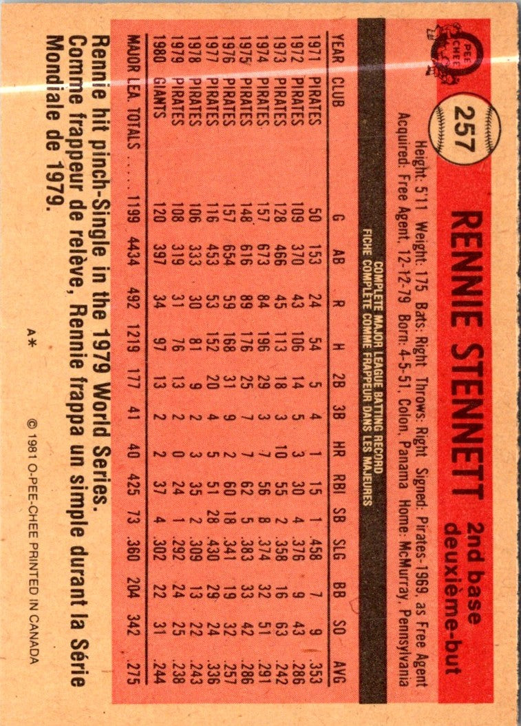 1981 Topps Rennie Stennett