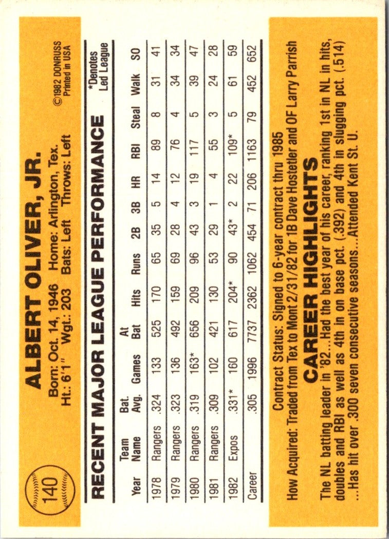 1983 Donruss Al Oliver